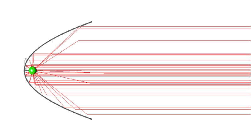 準直太陽光模擬器如何準確還原太陽光的光譜和傳播方向？