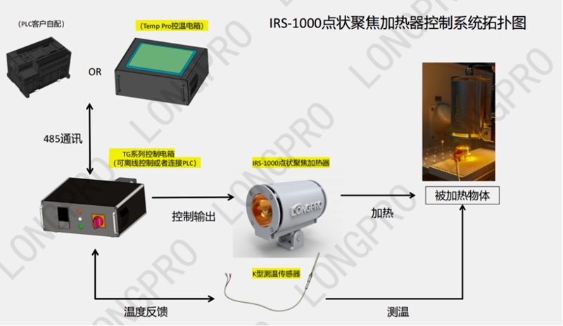 點(diǎn)狀聚焦加熱器.jpg 點(diǎn)狀聚焦加熱器.jpg